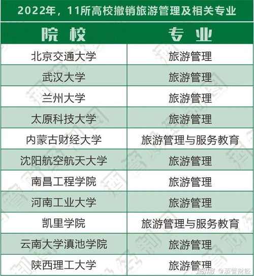 浪潮下的抉择 高校为何开始“冷落”酒店管理专业？