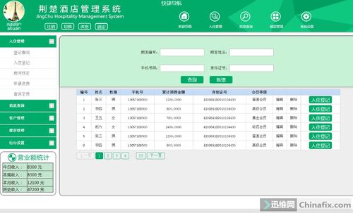 酒店宾馆管理系统绿色版 迈向高效与可持续的现代酒店管理