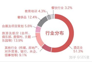 酒店管理专业 不只是前台与客房的艺术