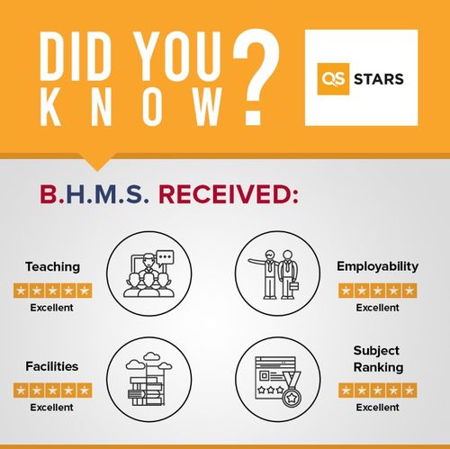 瑞士酒店管理学院荣膺QS四星评级，引领酒店管理教育新高度