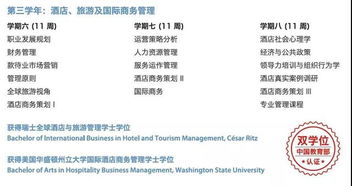 谁说瑞士酒店学校不被认证？恺撒里兹酒店管理大学双学位与住宿优势解析